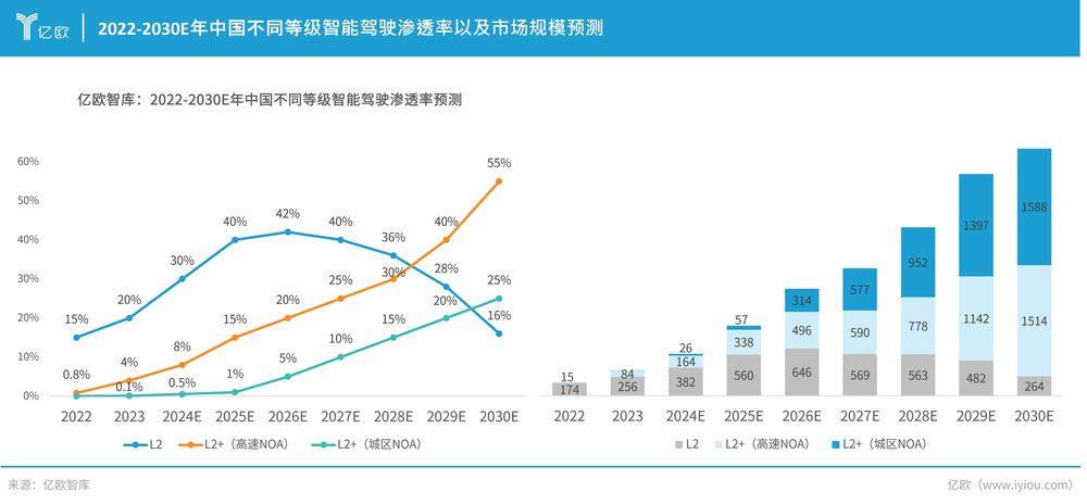 图表

描述已自动生成