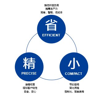 图示

描述已自动生成