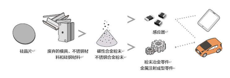 形状

中度可信度描述已自动生成