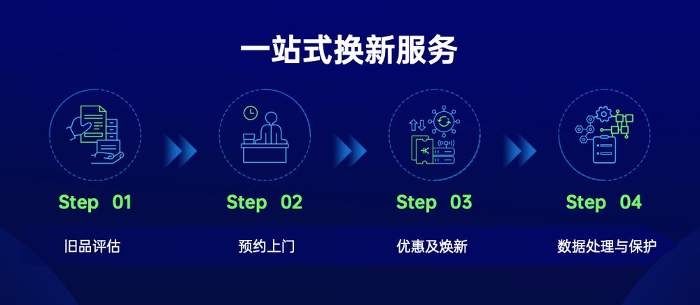图形用户界面低可信度描述已自动生成