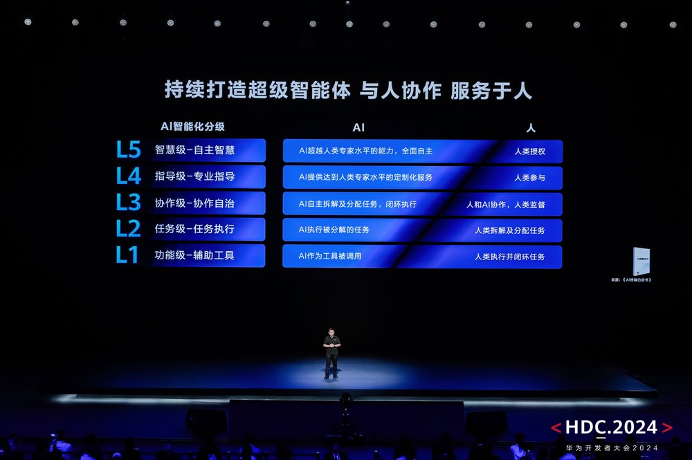 华为联合清华大学发布《AI与人协作、服务于人AI终端白皮书》
