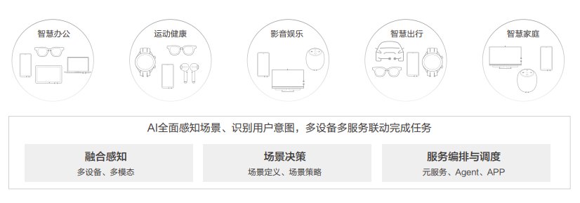 华为联合清华大学发布《AI与人协作、服务于人AI终端白皮书》