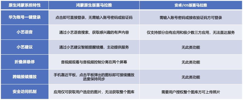 表格AI 生成的內(nèi)容可能不正確。