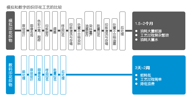 图示形貌已经自动天生