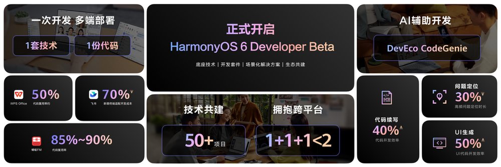 图形用户界面, 应用程序, 网站

AI 生成的内容可能不正确。