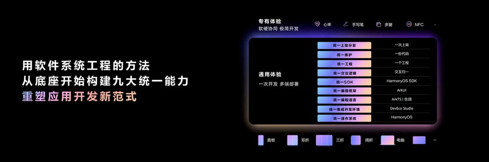 图形用户界面, 应用程序
AI 生成的内容可能不正确。