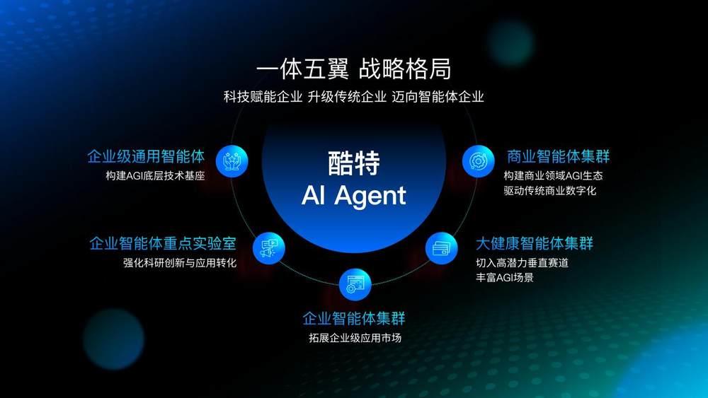 图9