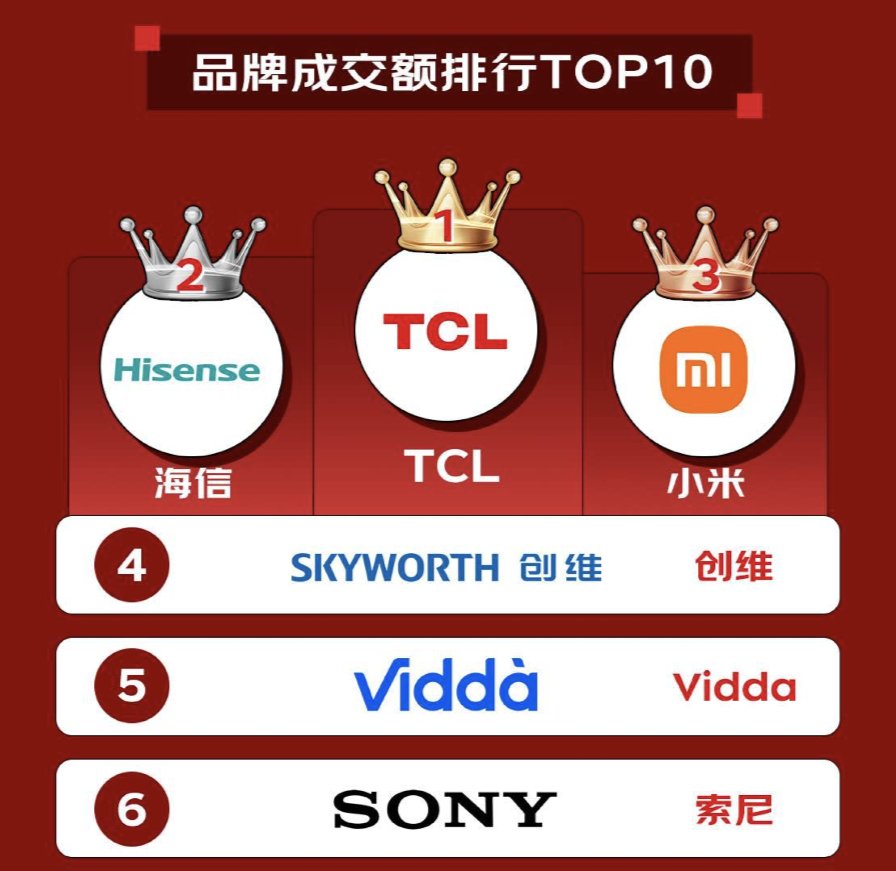 图10
