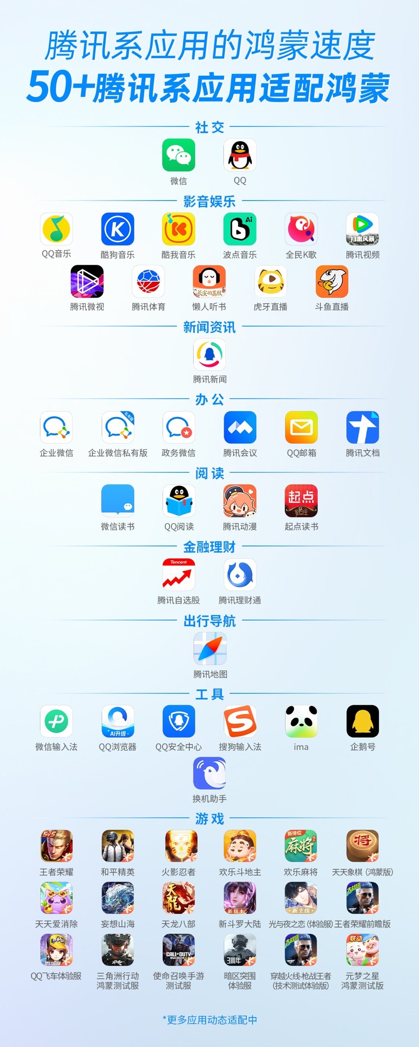 图形用户界面, 应用程序

描述已自动生成