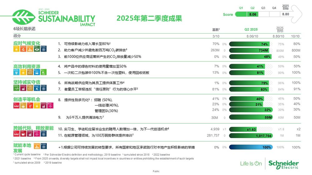 Q2 2025 SSI Results Summary-xin